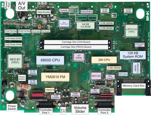 Motherboard