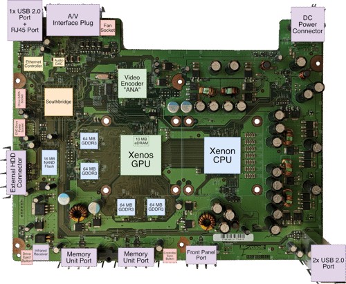 Motherboard